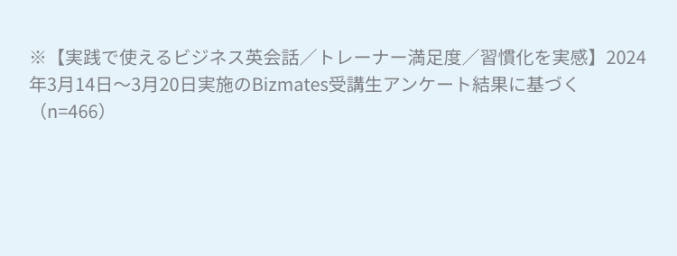 ※【実践で使えるビジネス英会話／トレーナー満足度／習慣化を実感】2024年3月14日～3月20日実施のBizmates受講生アンケート結果に基づく（n=466）